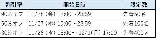 エントリーパッケージ 超特価セール