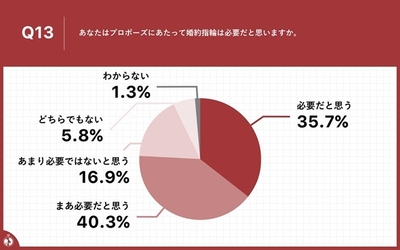 Q13結果