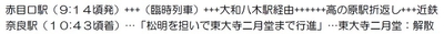 行程