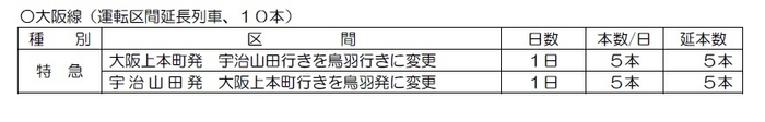 表5