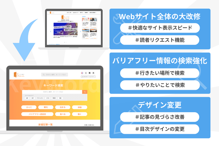 WEBサイトアップデート内容