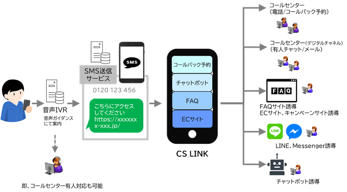 サービス利用フロー図