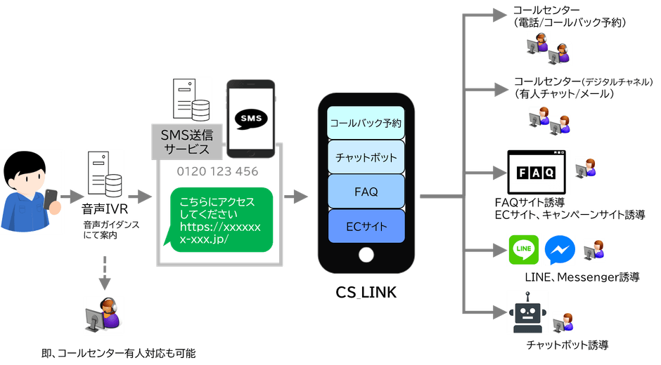サービス利用フロー図