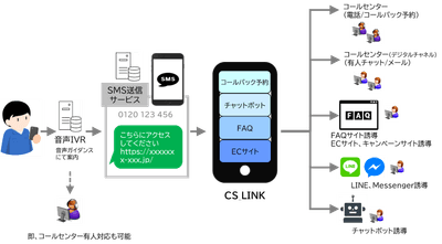 サービス利用フロー図