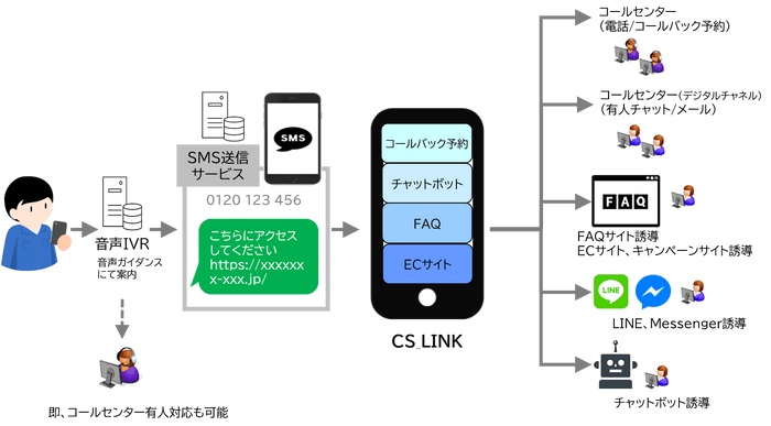 サービス利用フロー図