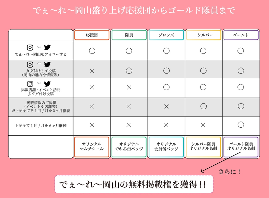 ステップアップ一覧