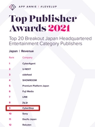 サイバーステップ株式会社　 App Annieが主催する「Top Publisher Award 2021」にて 日本におけるアワードの第9位にランクイン