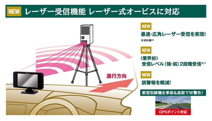 レーザー受信機能