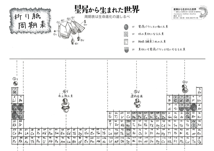 折り紙周期表