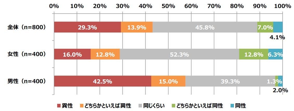 Q1. 体型を褒められたいと思う相手