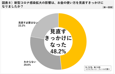 図表8