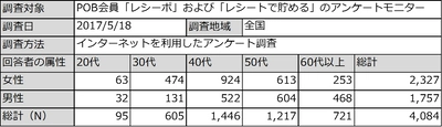 2017年夏は猛暑の予想！？賢く汗対策をして快適な夏を