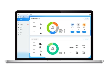 導入企業数7500社突破！ 離職予防ツール『HR OnBoard』、 効果的な社員フォロー実現に向け機能追加。
