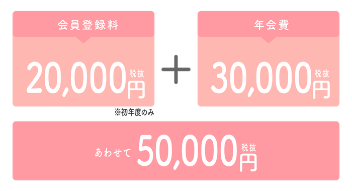入会初年度の料金