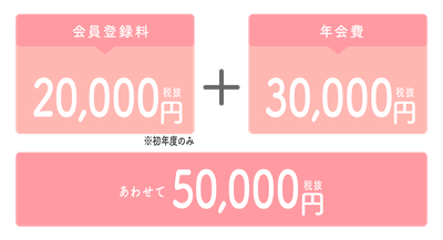 入会初年度の料金