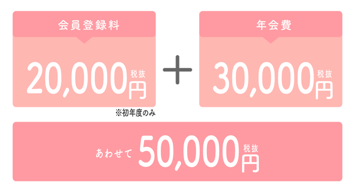 入会初年度の料金