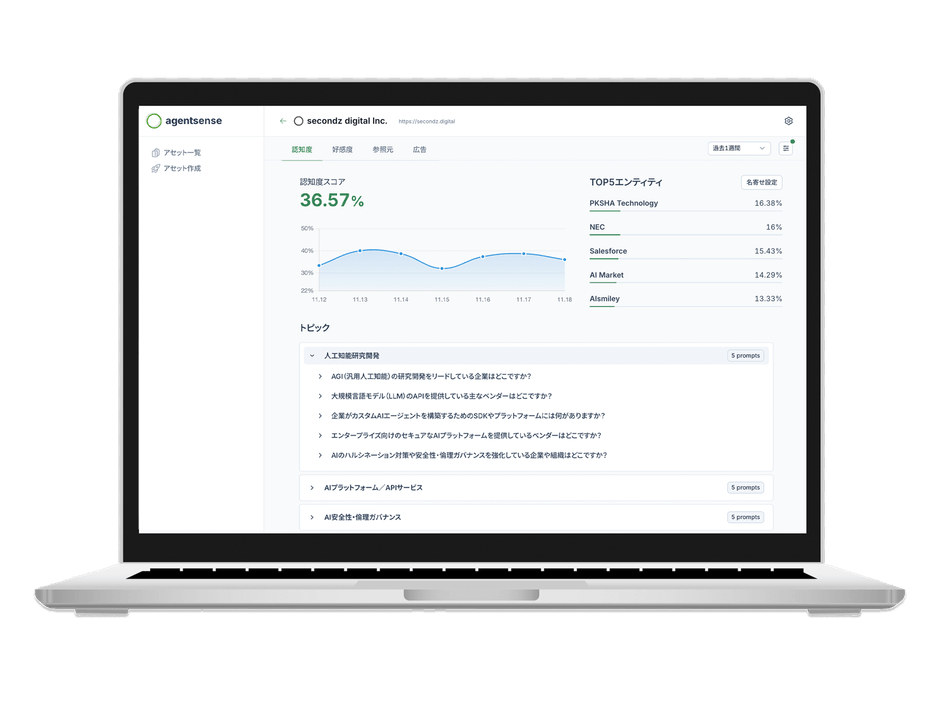 生成AI分析ツール「secondz Agentsense」