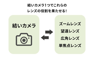 機材の節約でフットワークも倍増!