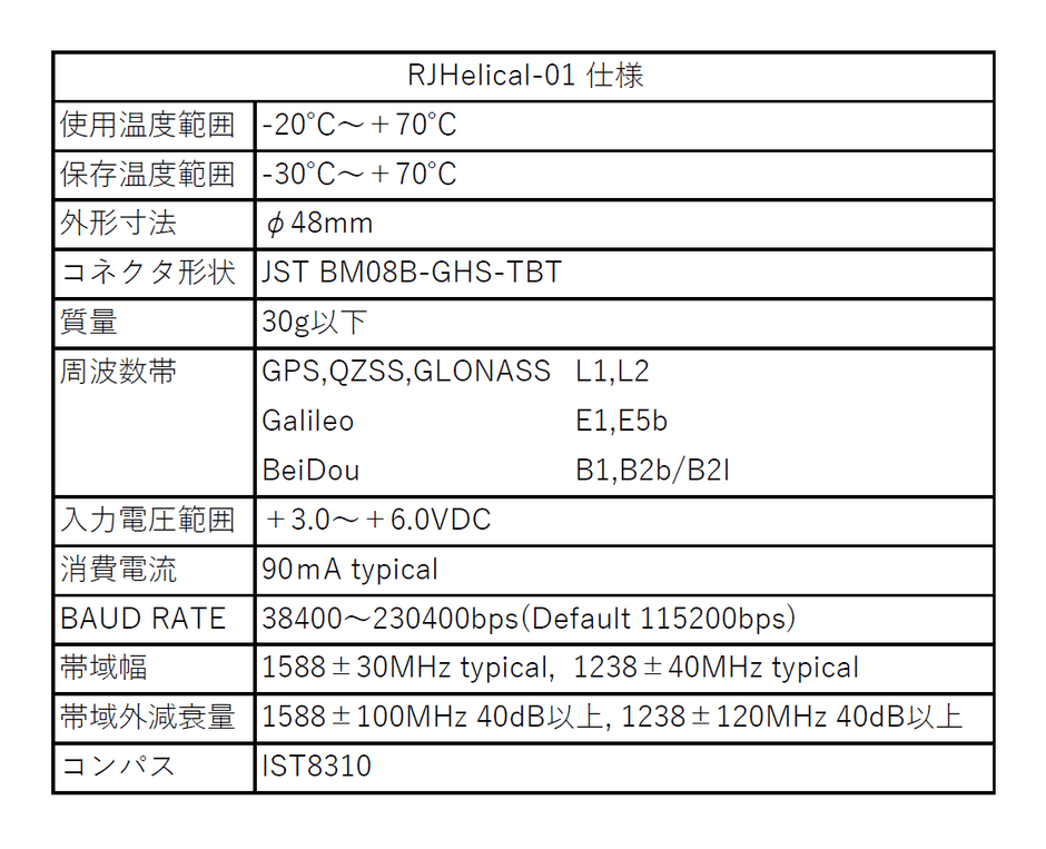 RJHelical-01仕様