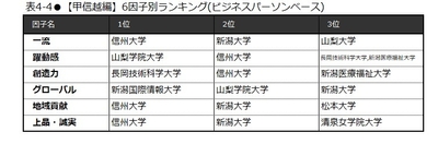 表4-4