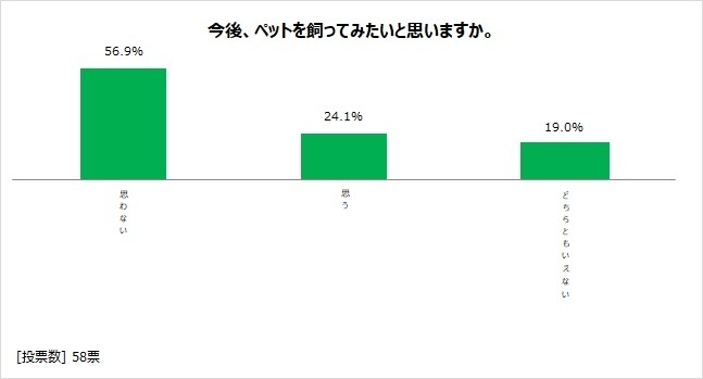 図表13