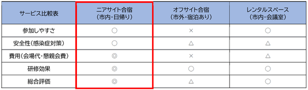 他サービスとの比較