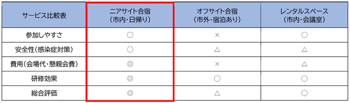 他サービスとの比較