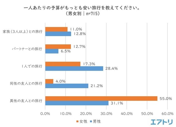 プレスリリース