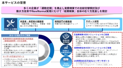 日本情報通信、交通費をはじめとする諸経費を自動精算できる ソリューション「NI+CマネージドSmartGo(TM) Staple」の サービス提供を開始