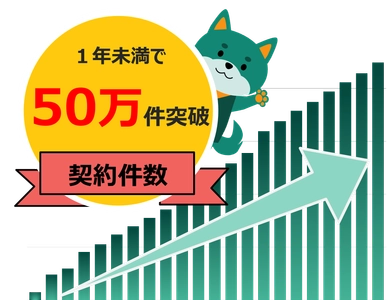 自己都合返品の送料を補償する「返品送料保険」　 販売開始からわずか1年未満で累計加入件数50万件を突破