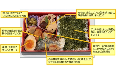 味噌の旨みと具材の食感 キーワードは“多彩”“贅沢”“芳醇”  ミシュランガイド２０１７東京　１つ星獲得 「旬の味 いち」監修 「和」を堪能するメニュー１２/５（火）より発売