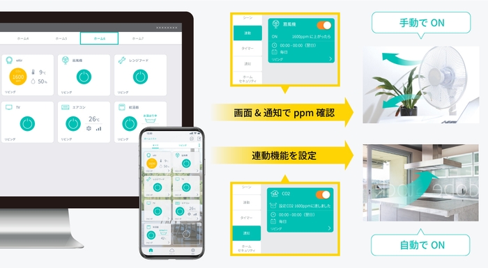 PCやスマホで集中管理と温湿度を自動調節