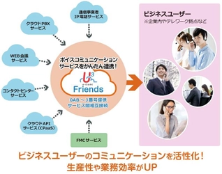 ネクストジェン、ボイスコミュニケーションにおける統合的な接続サービス 『 U³ Friends ‐ ユーキューブフレンズ ‐ 』の提供を開始