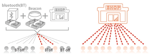 タイムセール！！5
