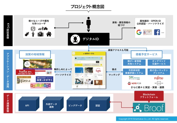 プロジェクトの全体概念図