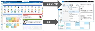 リスモン・ビジネス・ポータル、 J-MOTTOグループウェアをバージョンアップ　 3月1日から提供開始