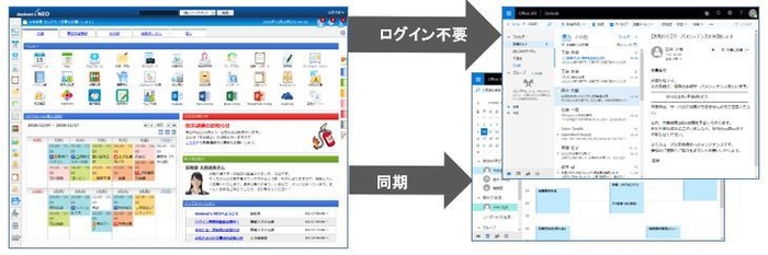 Office 365、Outlook連携イメージ