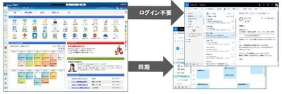 Office 365、Outlook連携イメージ