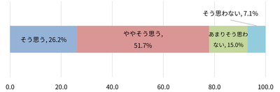図2