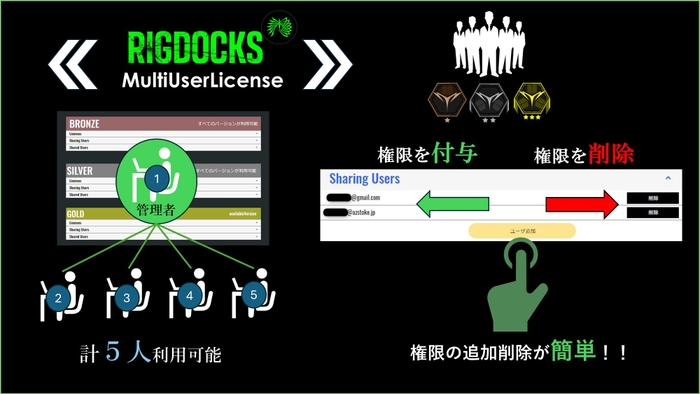 MultiUserLisence概要図