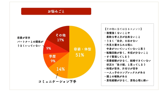 parcy's受講生の属性について - お悩みごと