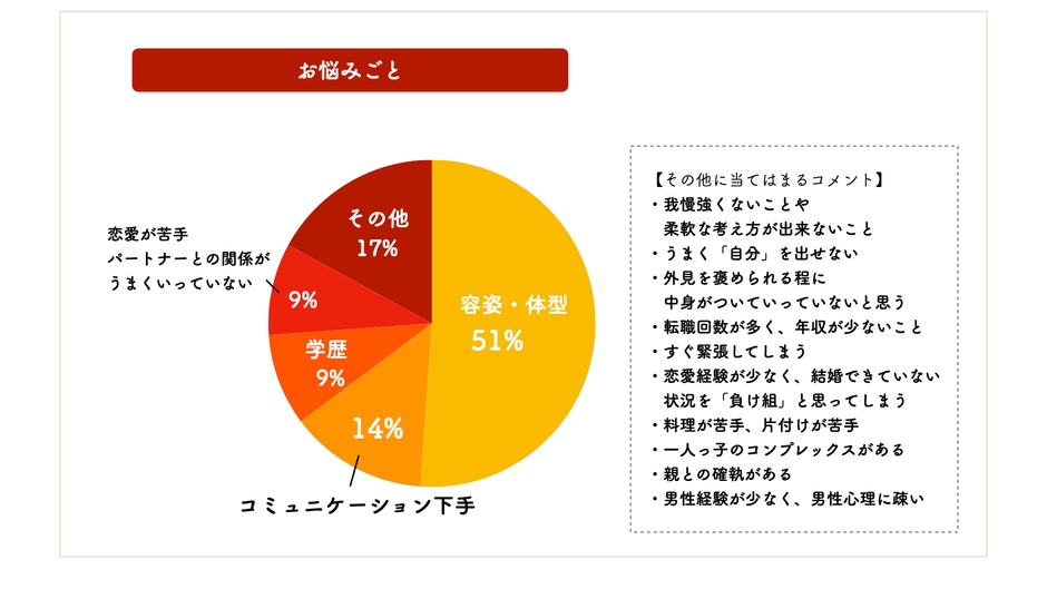 parcy's受講生の属性について - お悩みごと