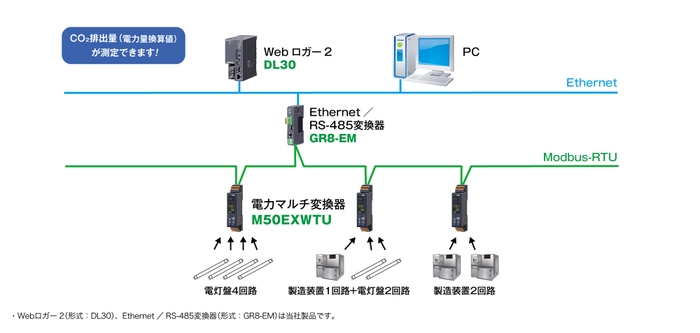 システム構成例