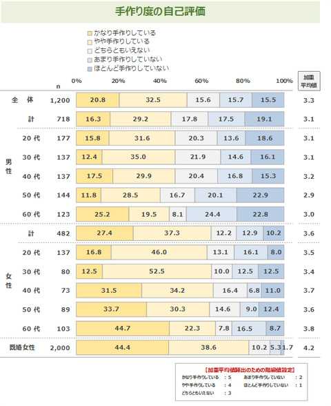 図表1