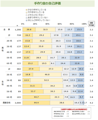 図表1