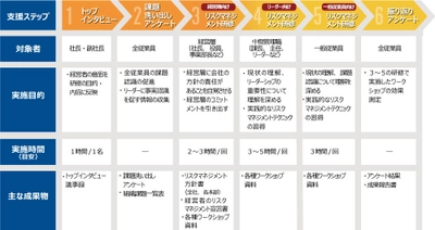 ERM組織風土醸成・改善サービス開始　 ～トップの覚悟を組織に浸透させる～