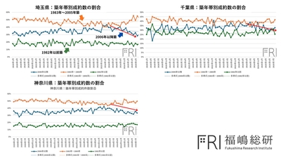 出典:福嶋総研