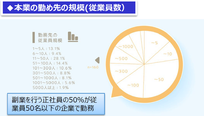 本業の勤め先の規模(従業員数）