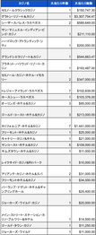 4月分米国カジノ調査02