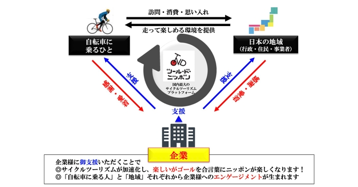 国内最大級のプラットフォーム